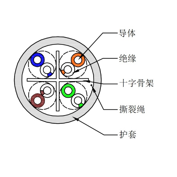 通信電纜介紹